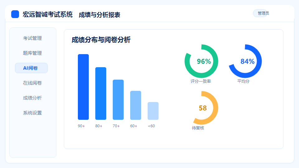 成绩与分析报表界面预览