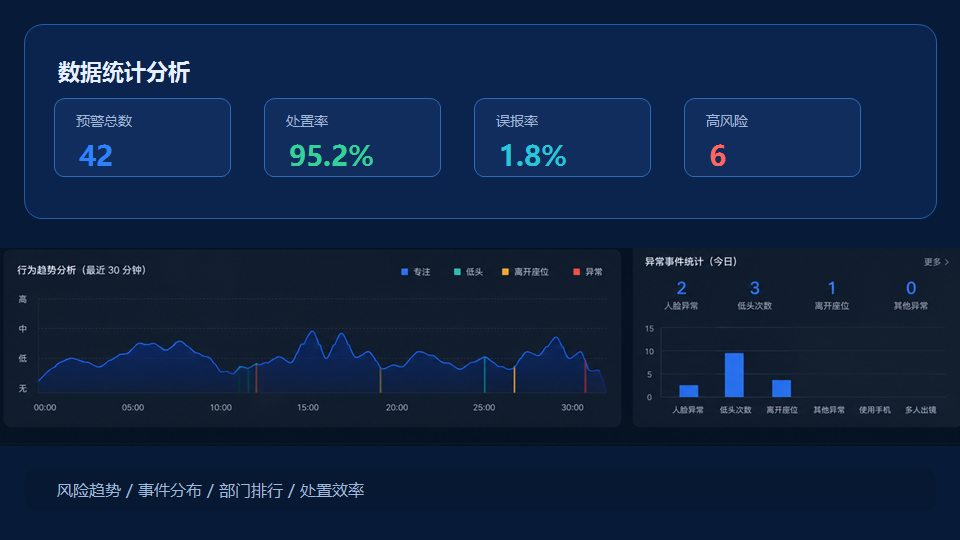 数据统计分析