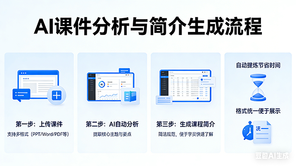 AI课件整理-生成简介