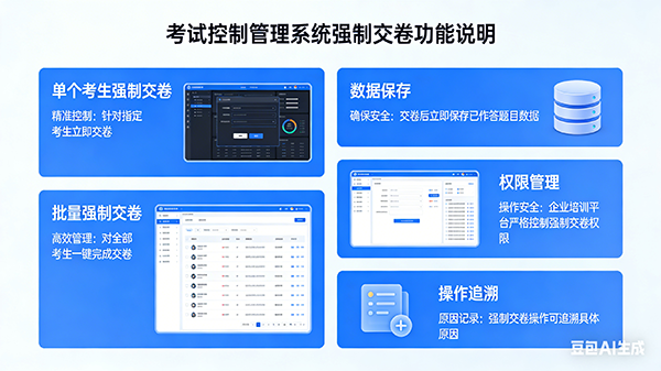 强制交卷功能界面