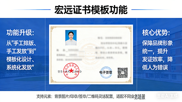 证书模板管理界面